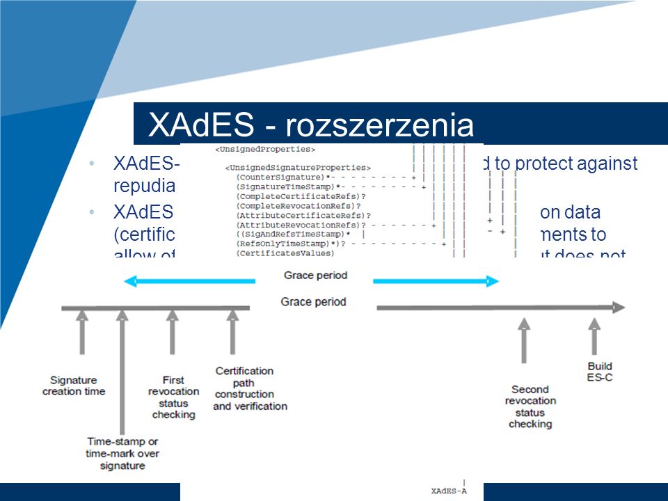 XAdES - rozszerzenia XAdES-T (timestamp), adding timestamp field to protect against repudiation;