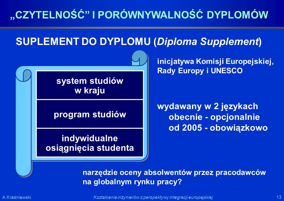 SUPLEMENT DO DYPLOMU (Diploma Supplement)