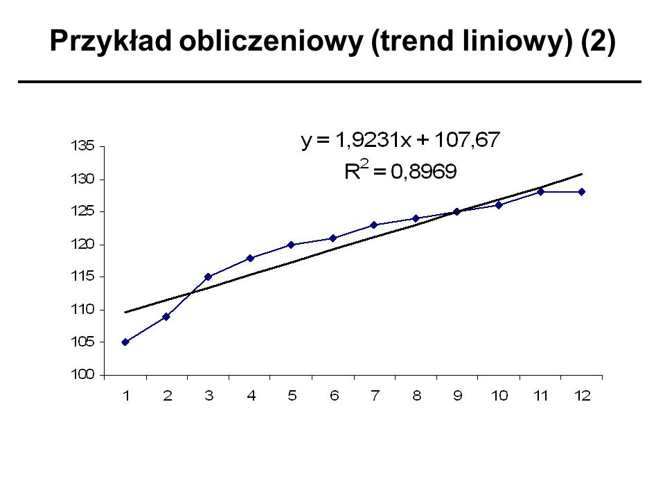 Przykład obliczeniowy (trend liniowy) (2)