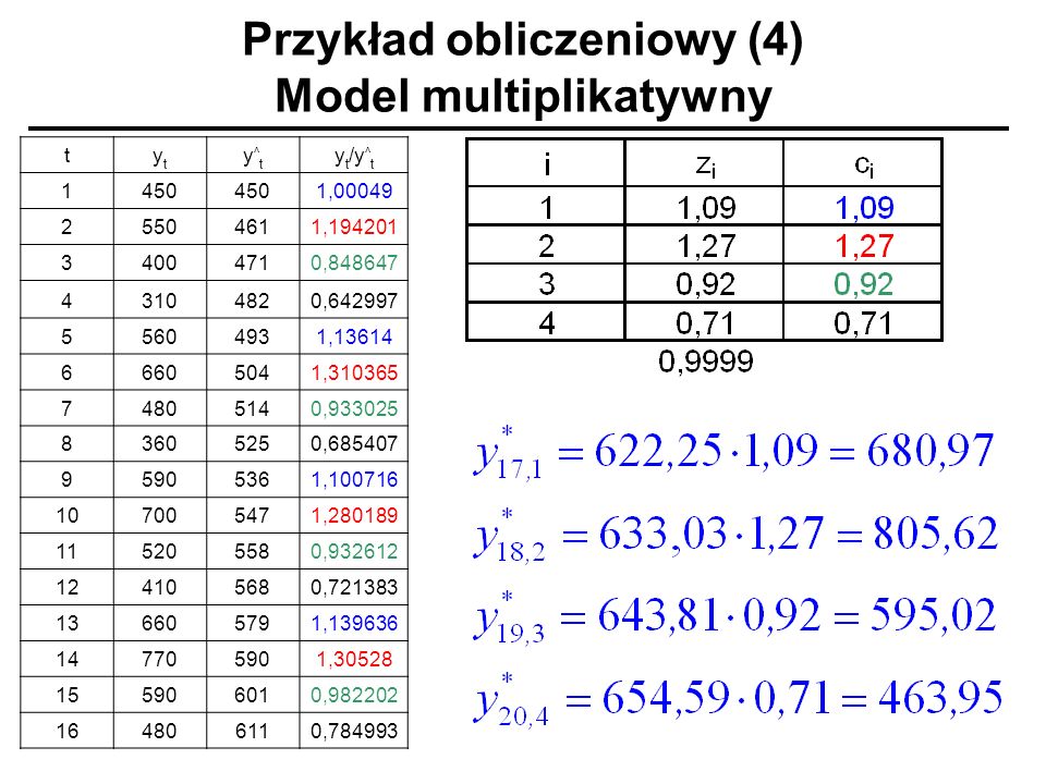 Przykład obliczeniowy (4) Model multiplikatywny