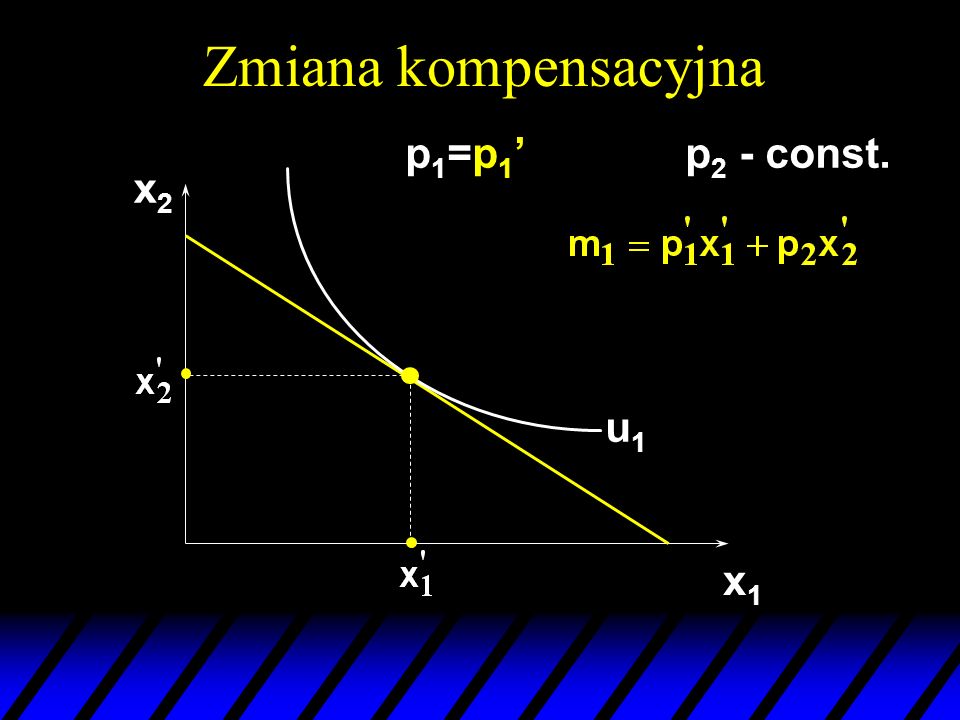 Zmiana kompensacyjna p1=p1’ p2 - const. x2 u1 x1