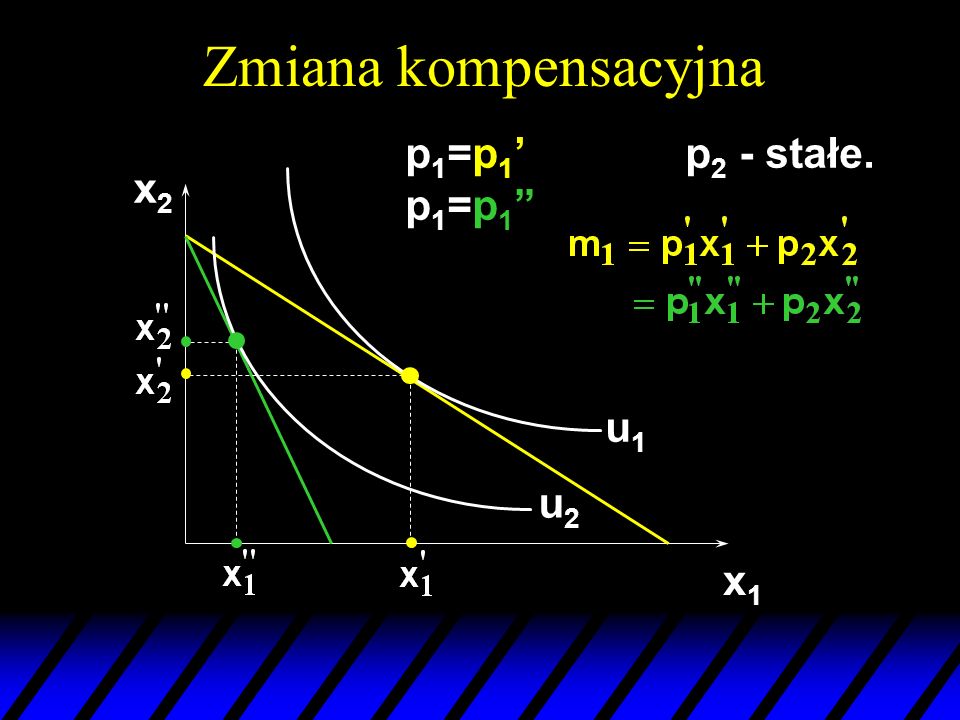 Zmiana kompensacyjna p1=p1’ p1=p1 p2 - stałe. x2 u1 u2 x1
