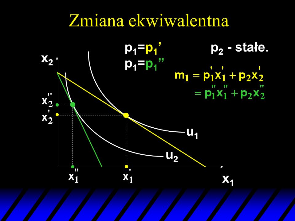 Zmiana ekwiwalentna p1=p1’ p1=p1 p2 - stałe. x2 u1 u2 x1