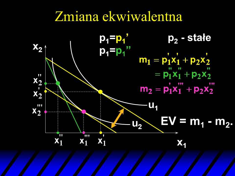 Zmiana ekwiwalentna p1=p1’ p1=p1 p2 - stałe x2 u1 EV = m1 - m2. u2 x1