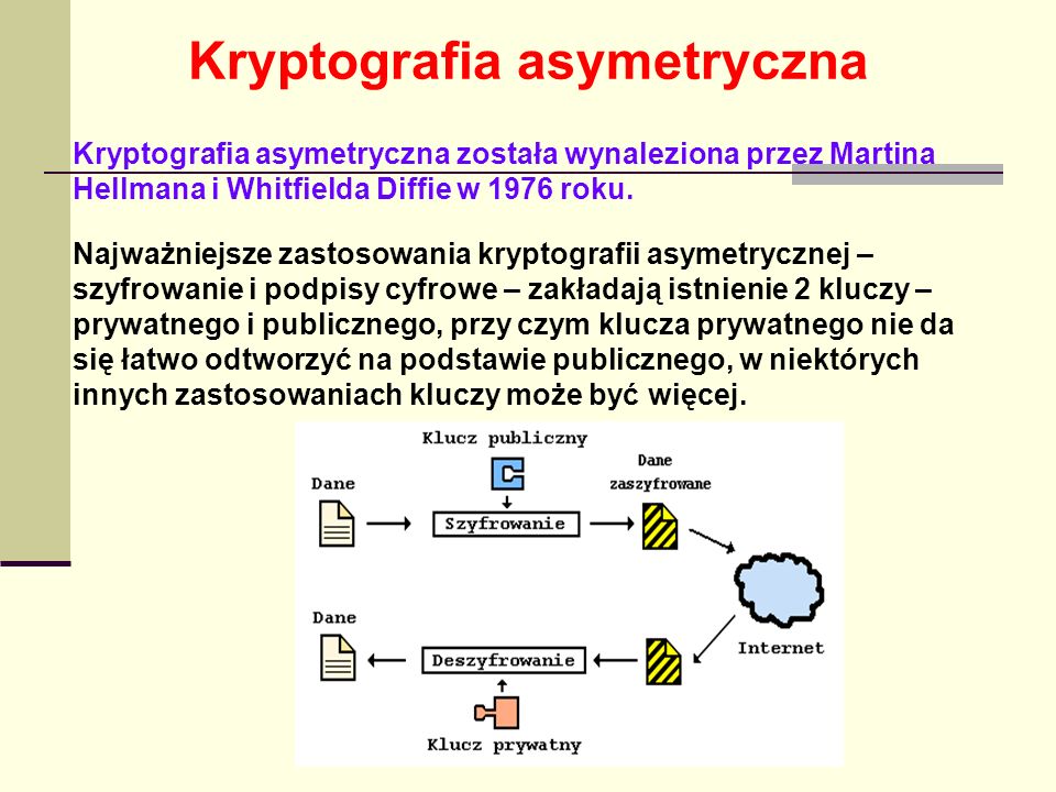 Kryptografia asymetryczna