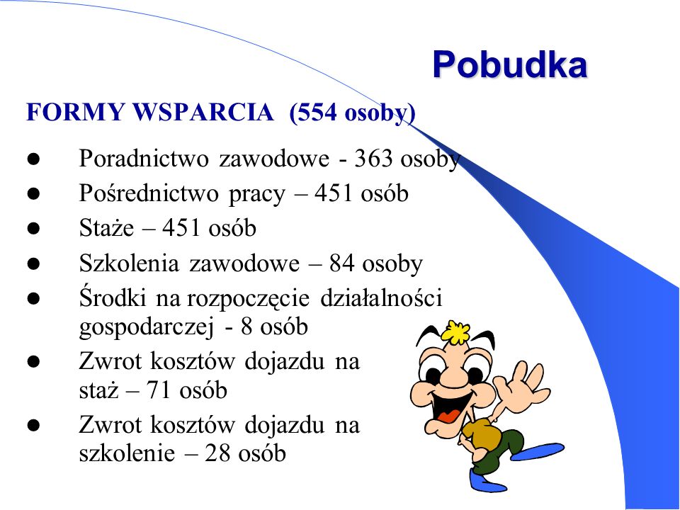 Pobudka FORMY WSPARCIA (554 osoby) Poradnictwo zawodowe osoby