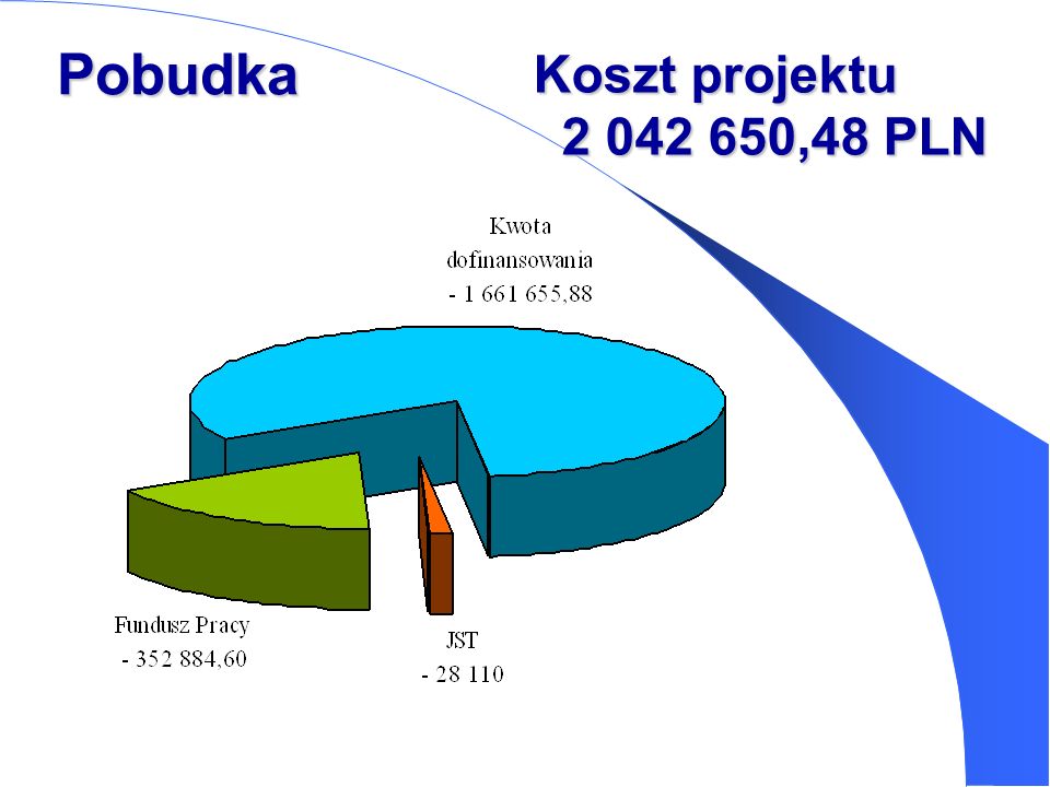 Pobudka Koszt projektu ,48 PLN