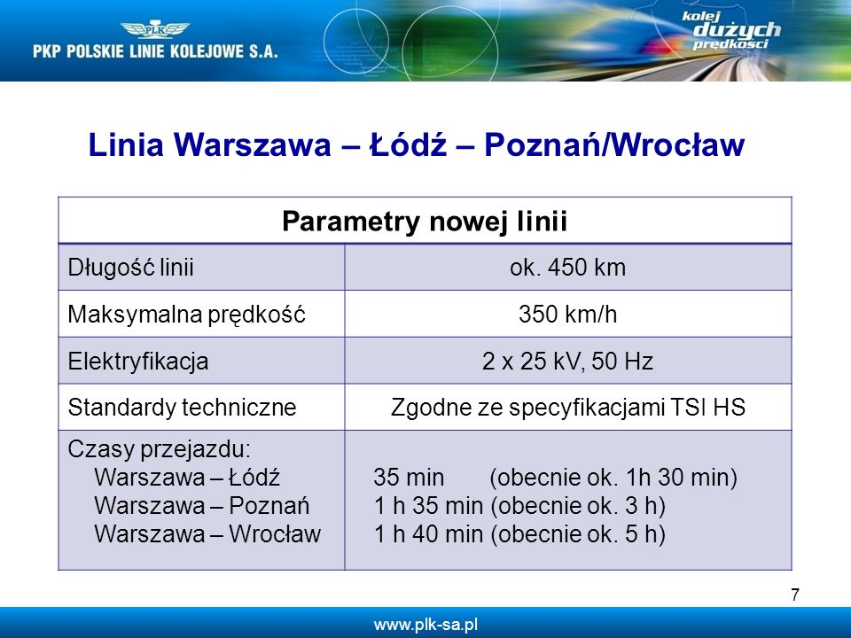 Linia Warszawa – Łódź – Poznań/Wrocław
