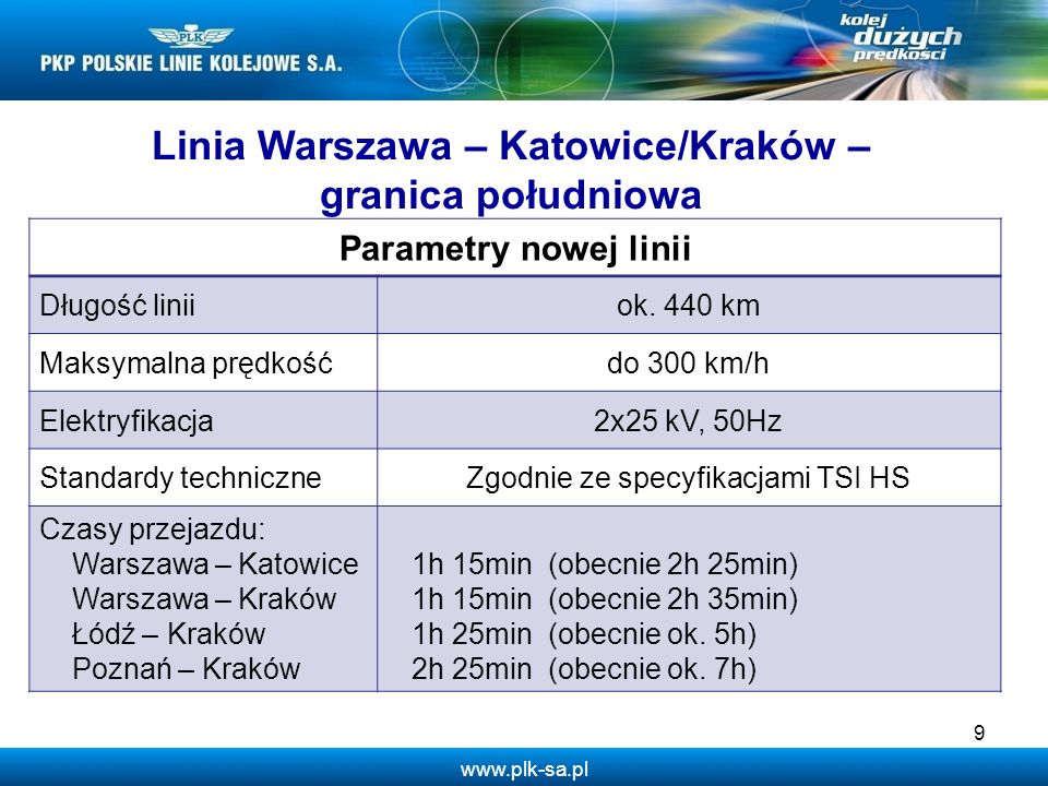 Linia Warszawa – Katowice/Kraków –