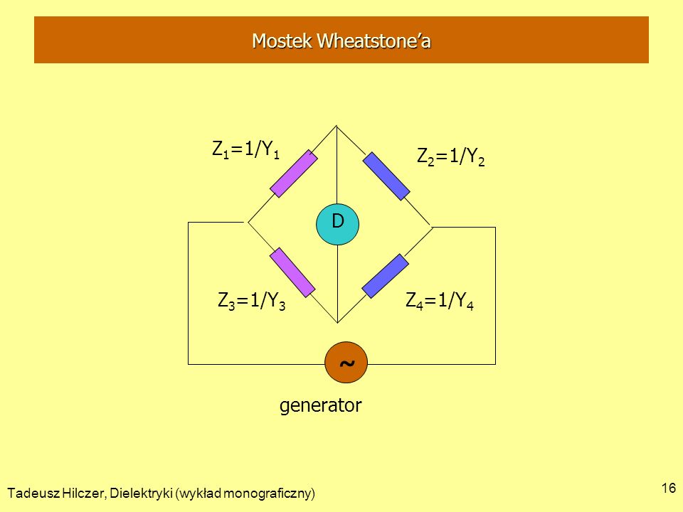 ˜ Mostek Wheatstone’a D generator Z1=1/Y1 Z2=1/Y2 Z3=1/Y3 Z4=1/Y4