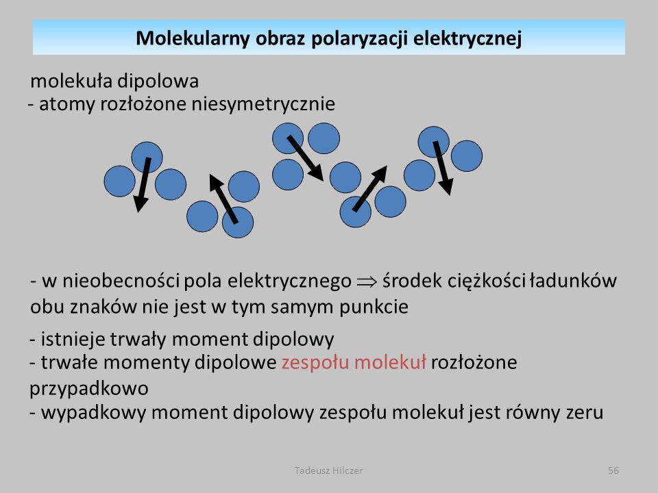 Molekularny obraz polaryzacji elektrycznej