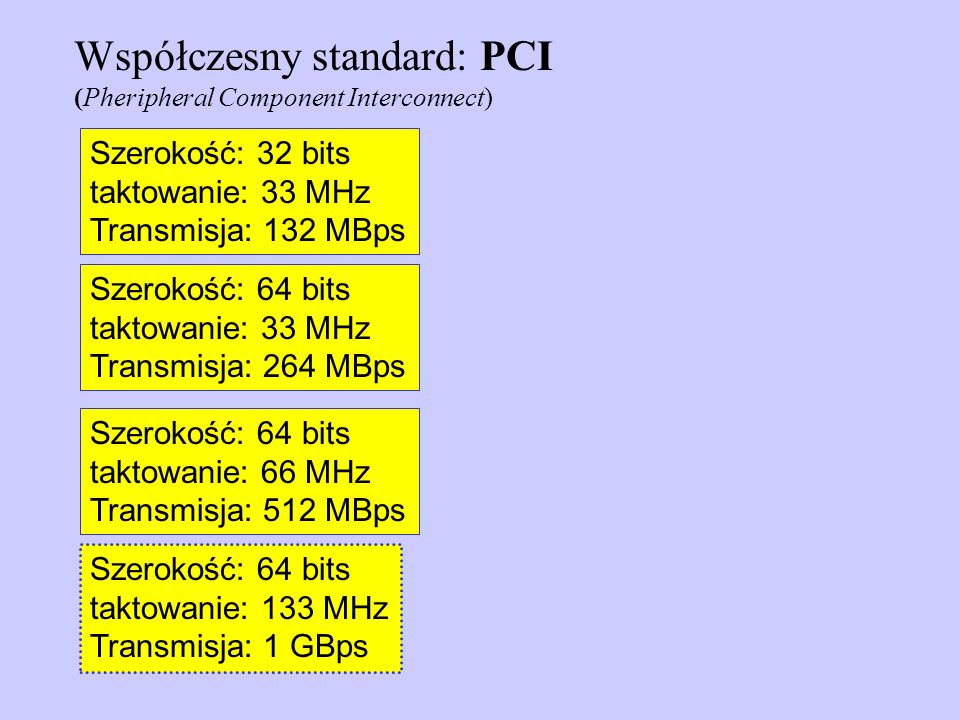 Współczesny standard: PCI
