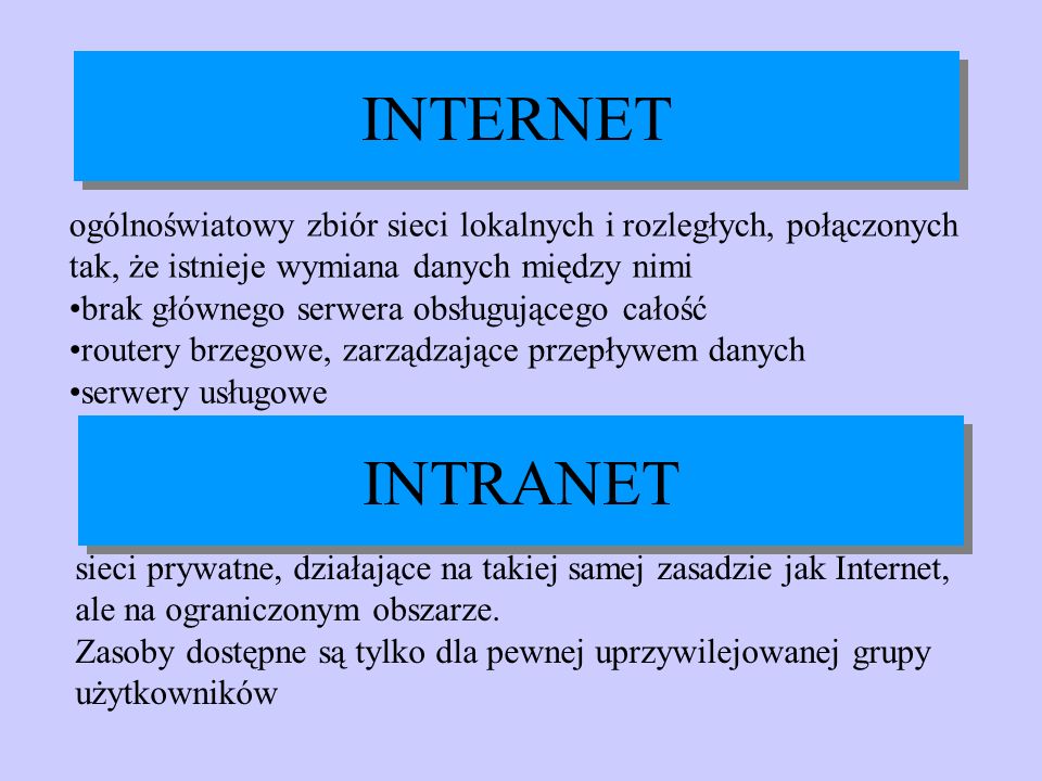 INTERNET ogólnoświatowy zbiór sieci lokalnych i rozległych, połączonych tak, że istnieje wymiana danych między nimi.