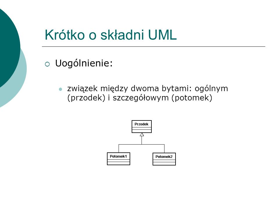 Krótko o składni UML Uogólnienie: