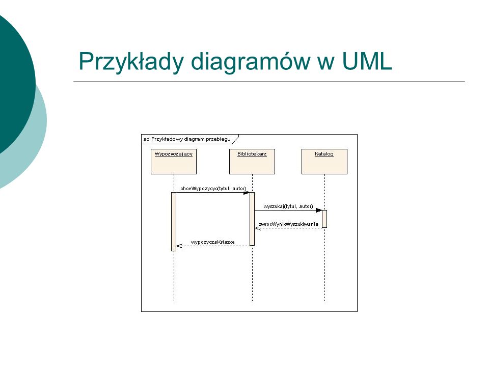 Przykłady diagramów w UML