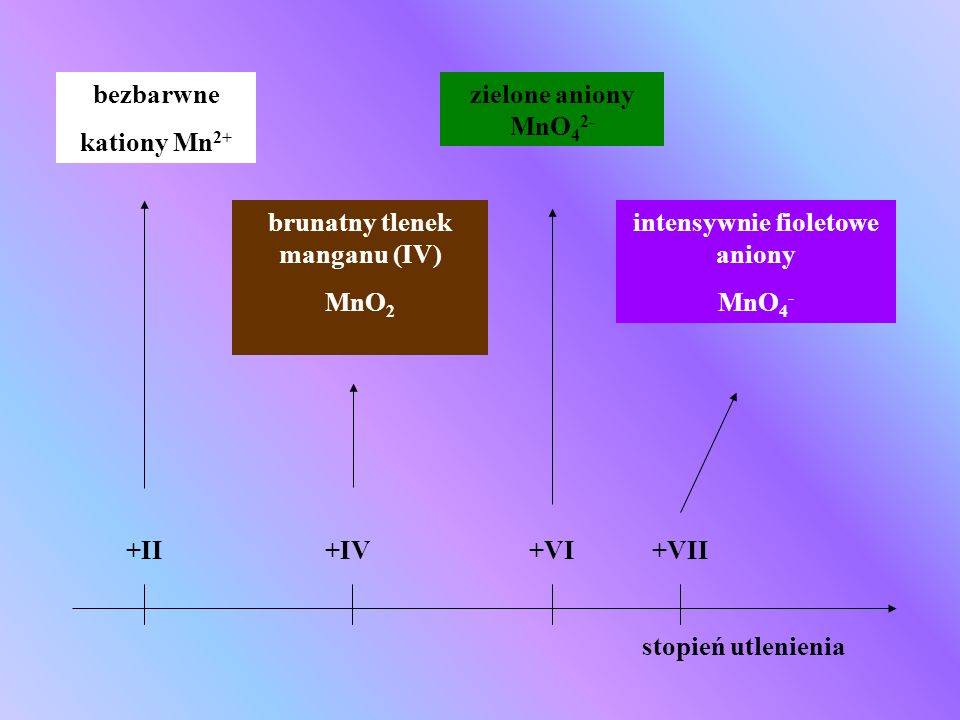 brunatny tlenek manganu (IV) intensywnie fioletowe aniony