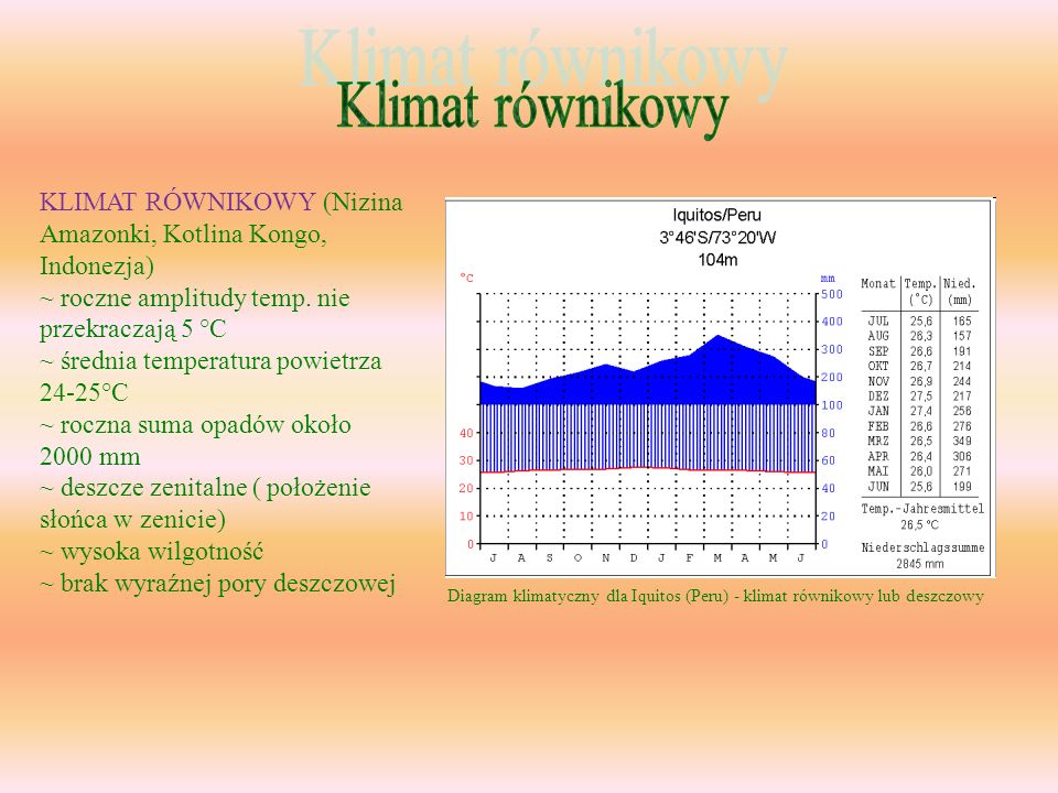 Klimat równikowy KLIMAT RÓWNIKOWY (Nizina Amazonki, Kotlina Kongo, Indonezja) ~ roczne amplitudy temp. nie przekraczają 5 °C.