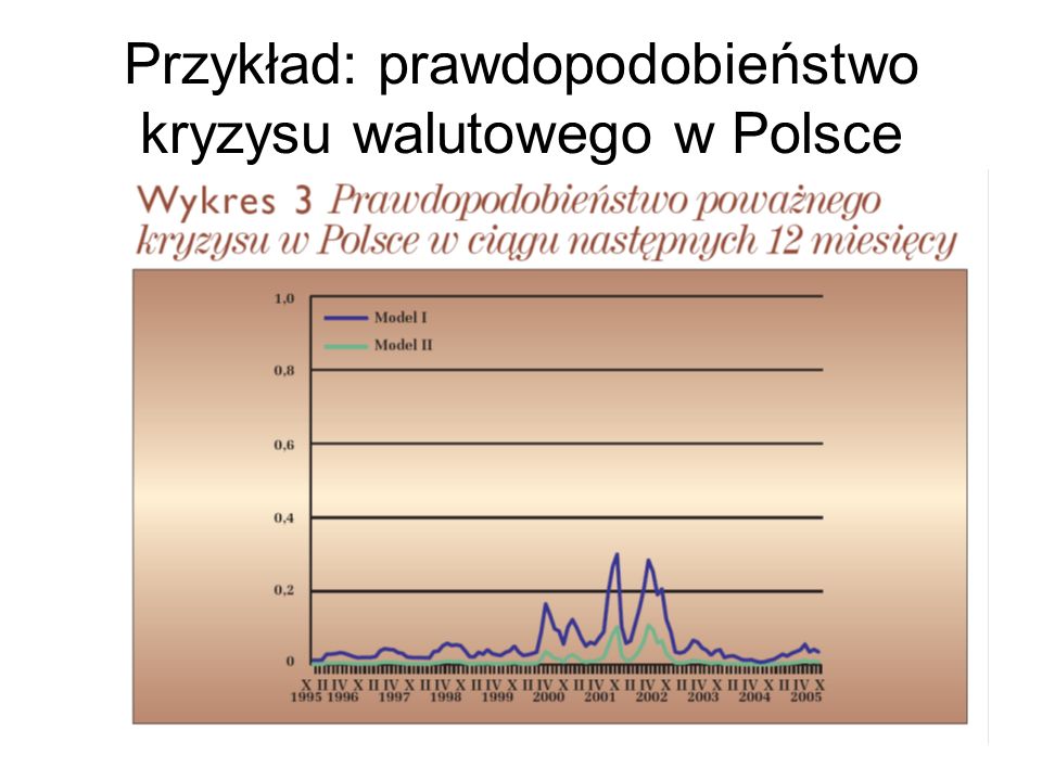 Przykład: prawdopodobieństwo kryzysu walutowego w Polsce