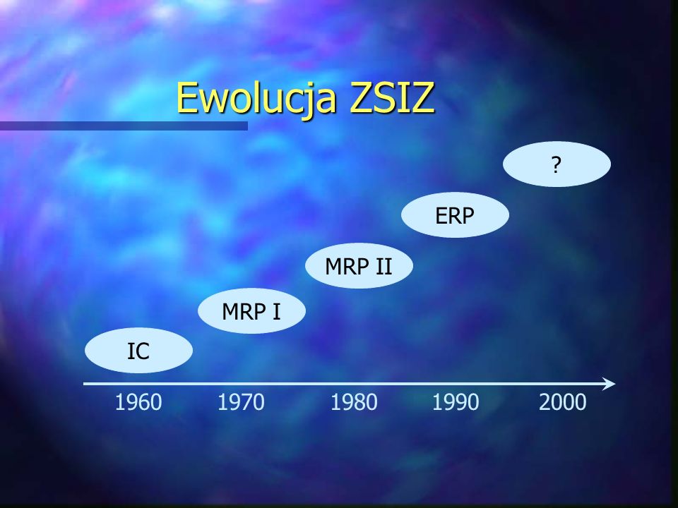 Ewolucja ZSIZ ERP MRP II MRP I IC