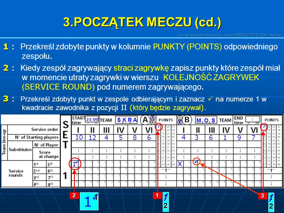 3.POCZĄTEK MECZU (cd.) 1 : Przekreśl zdobyte punkty w kolumnie PUNKTY (POINTS) odpowiedniego zespołu.