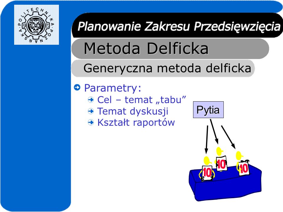 Metoda Delficka Generyczna metoda delficka Pytia Parametry: