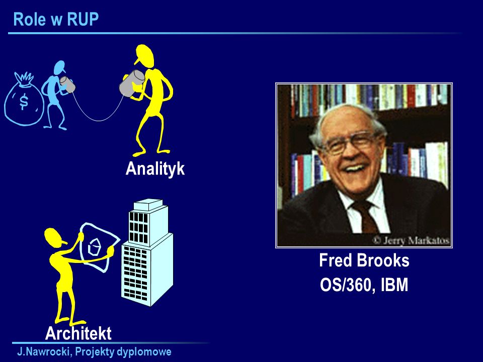 Role w RUP Analityk Fred Brooks OS/360, IBM Architekt