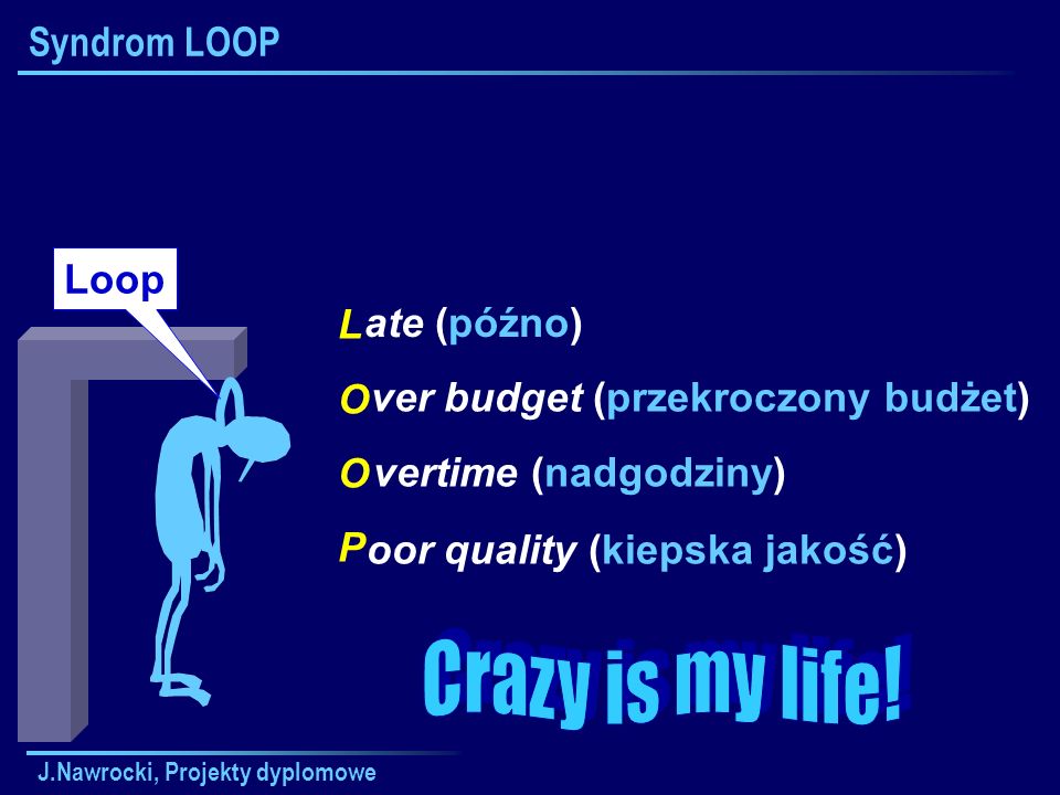 Crazy is my life! Syndrom LOOP Loop L ate (późno) O