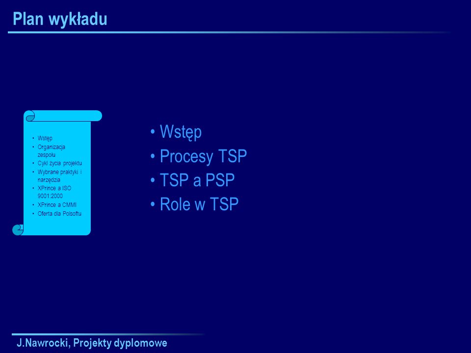 Plan wykładu Wstęp Procesy TSP TSP a PSP Role w TSP