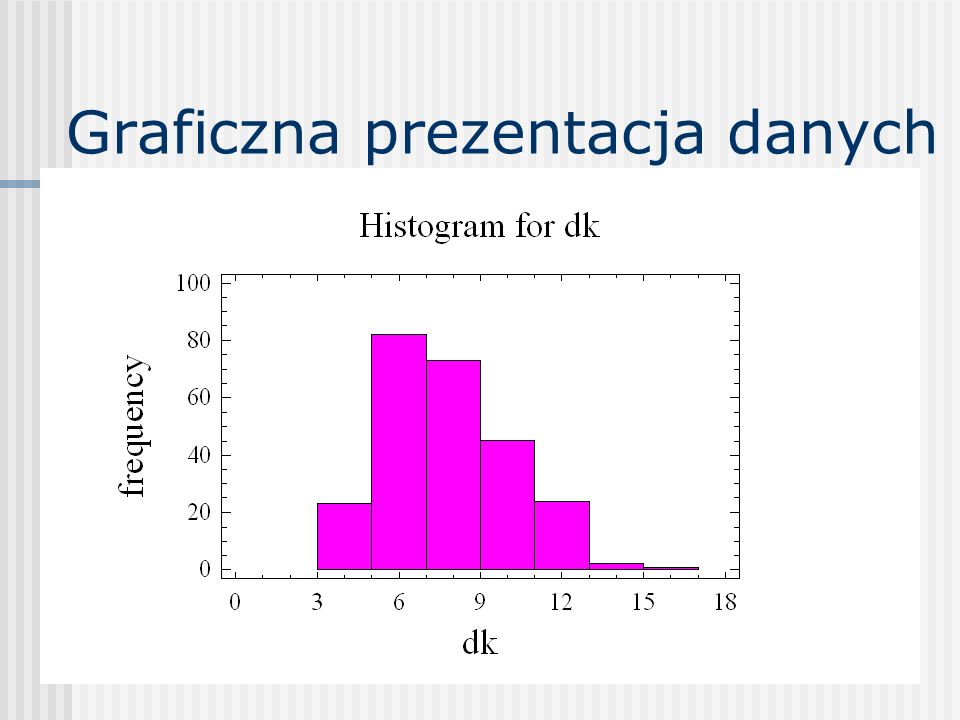 Graficzna prezentacja danych