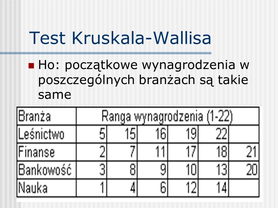 Test Kruskala-Wallisa