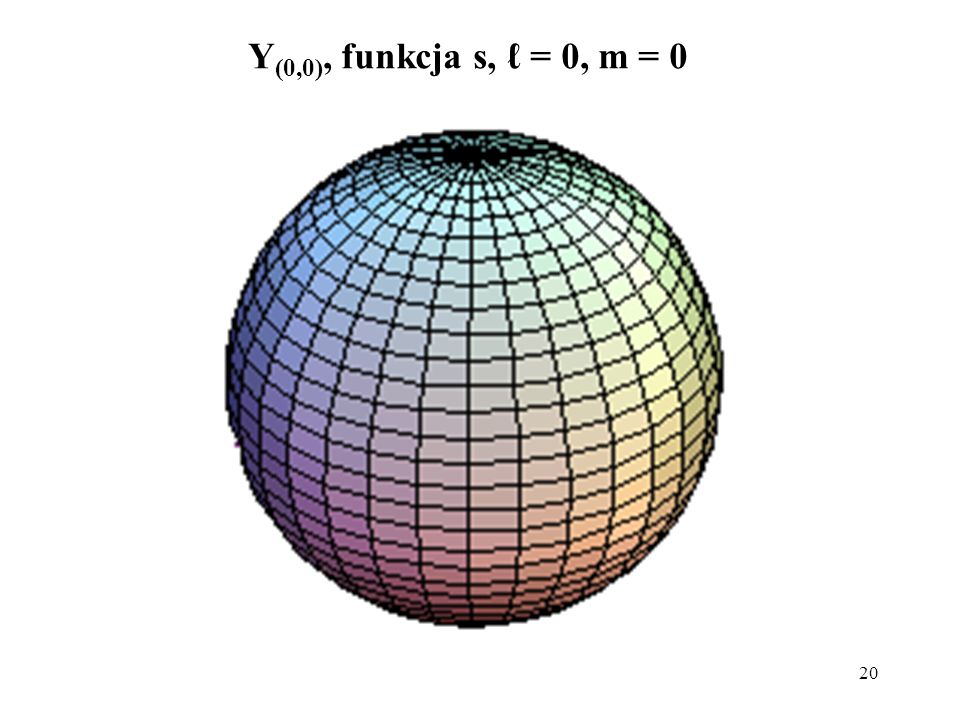 Y(0,0), funkcja s, ℓ = 0, m = 0
