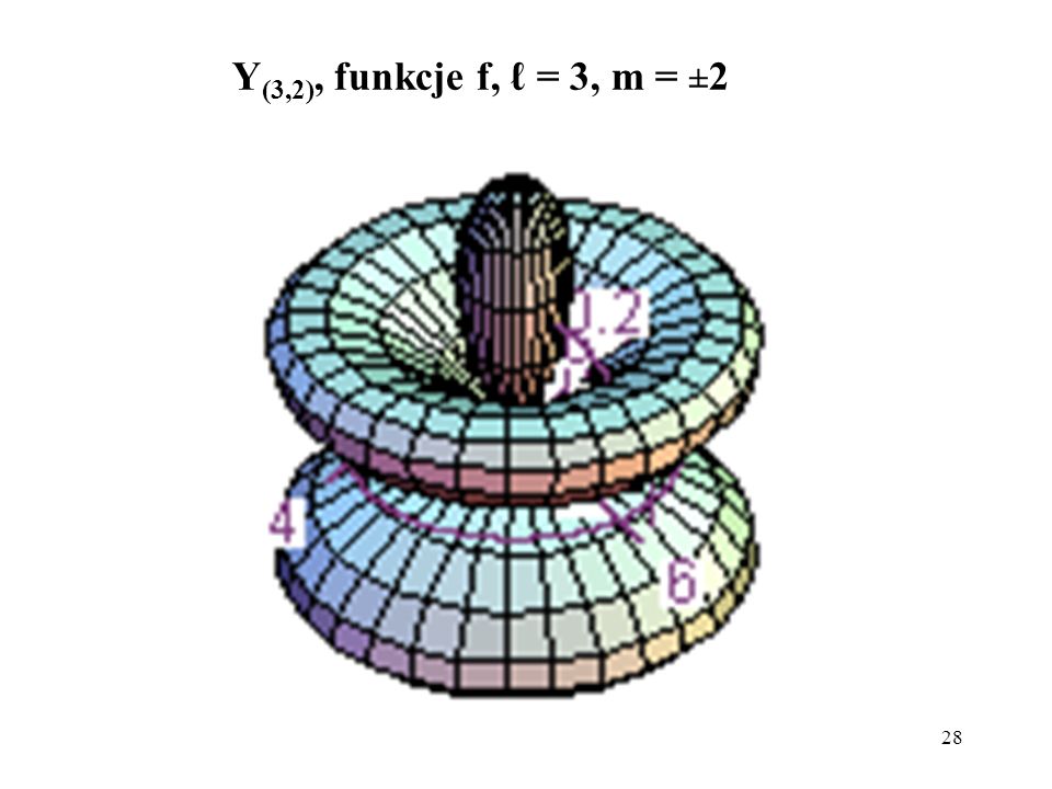 Y(3,2), funkcje f, ℓ = 3, m = ±2