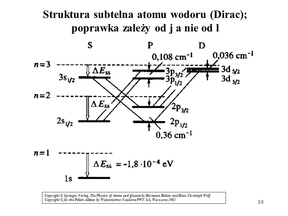 Struktura subtelna atomu wodoru (Dirac); poprawka zależy od j a nie od l