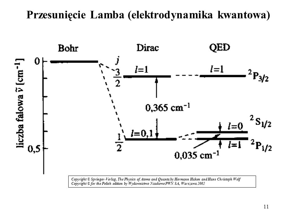 Przesunięcie Lamba (elektrodynamika kwantowa)