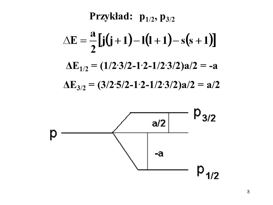 Przykład: p1/2, p3/2 ΔE1/2 = (1/2.3/ /2.3/2)a/2 = -a ΔE3/2 = (3/2.5/ /2.3/2)a/2 = a/2