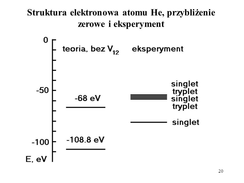 Struktura elektronowa atomu He, przybliżenie zerowe i eksperyment