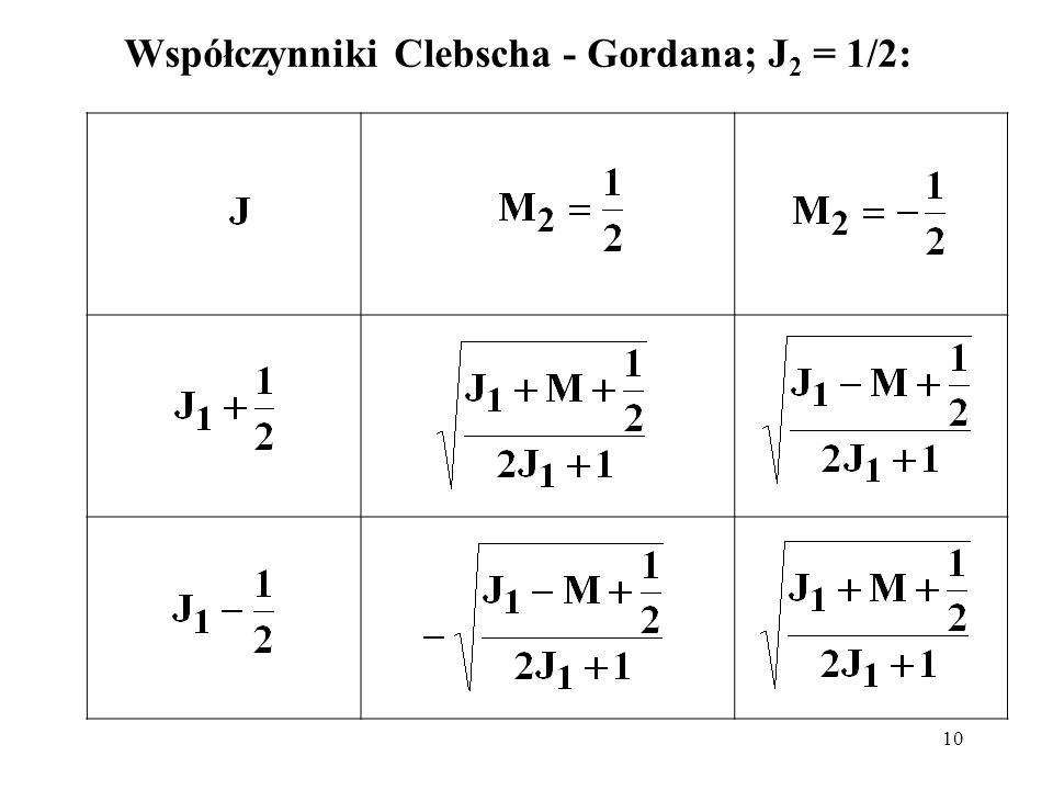 Współczynniki Clebscha - Gordana; J2 = 1/2: