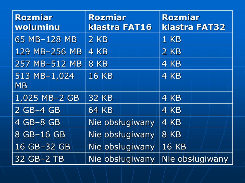 Rozmiar woluminu Rozmiar klastra FAT16. Rozmiar klastra FAT MB–128 MB. 2 KB. 1 KB. 129 MB–256 MB.