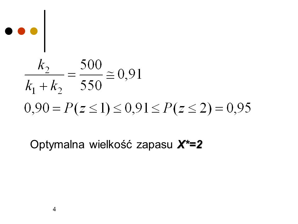 Optymalna wielkość zapasu X*=2