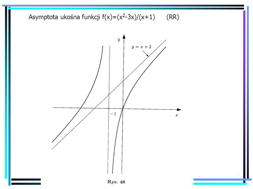 Asymptota ukośna funkcji f(x)=(x2-3x)/(x+1) (RR)