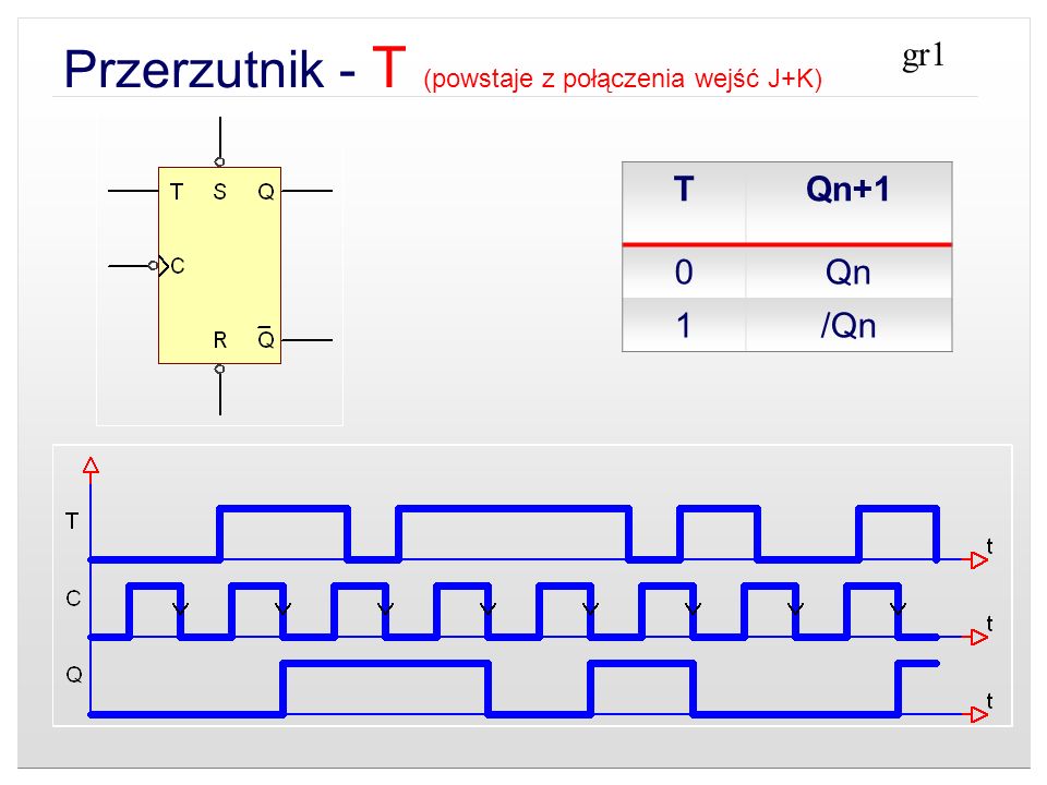 Przerzutnik - T (powstaje z połączenia wejść J+K)