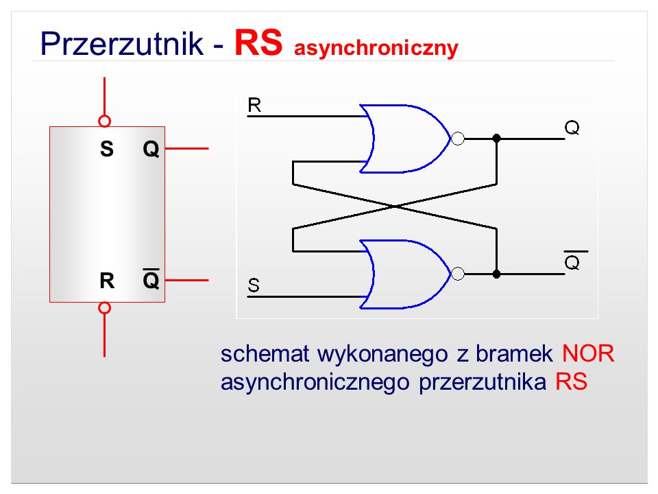 Przerzutnik - RS asynchroniczny