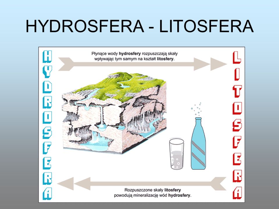 HYDROSFERA - LITOSFERA