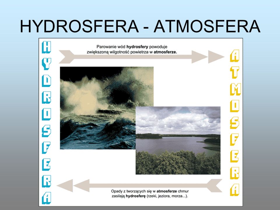 HYDROSFERA - ATMOSFERA