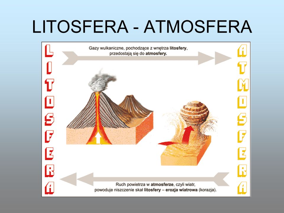 LITOSFERA - ATMOSFERA