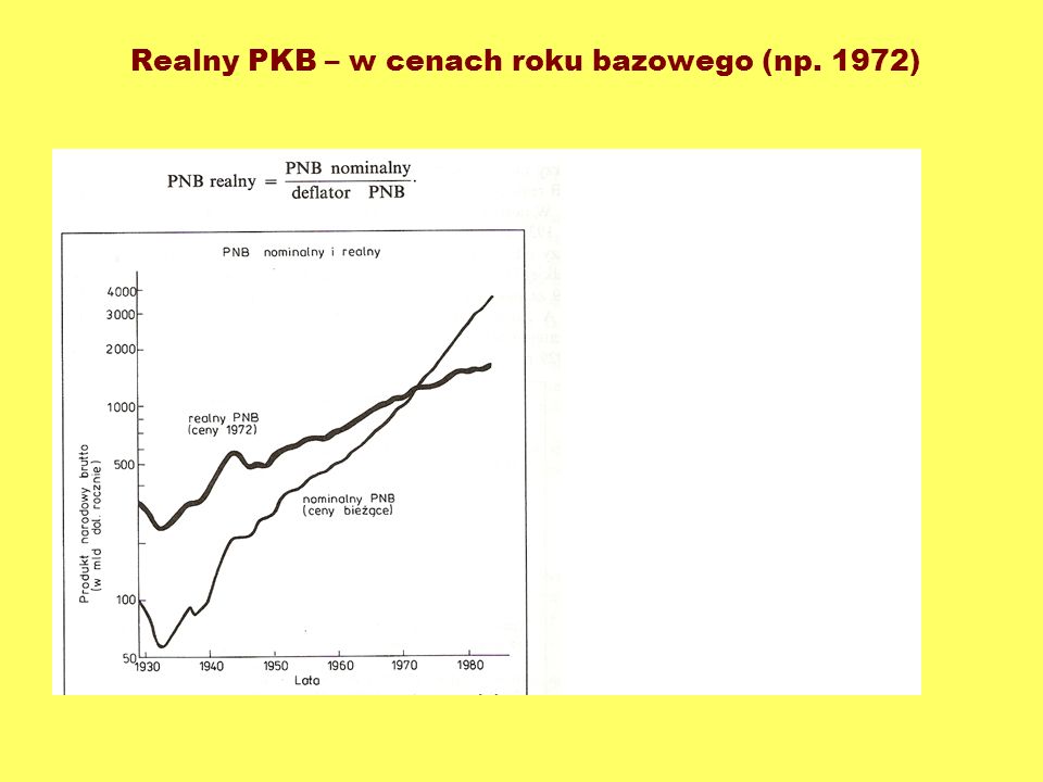Realny PKB – w cenach roku bazowego (np. 1972)