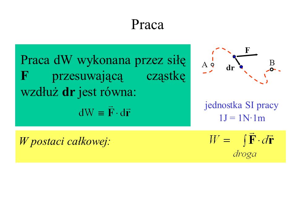 Praca F. Praca dW wykonana przez siłę F przesuwającą cząstkę wzdłuż dr jest równa: A. B. dr. jednostka SI pracy.