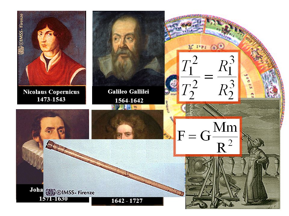 Nicolaus Copernicus Galileo Gallilei Johannes Kepler Sir Isaac Newton.