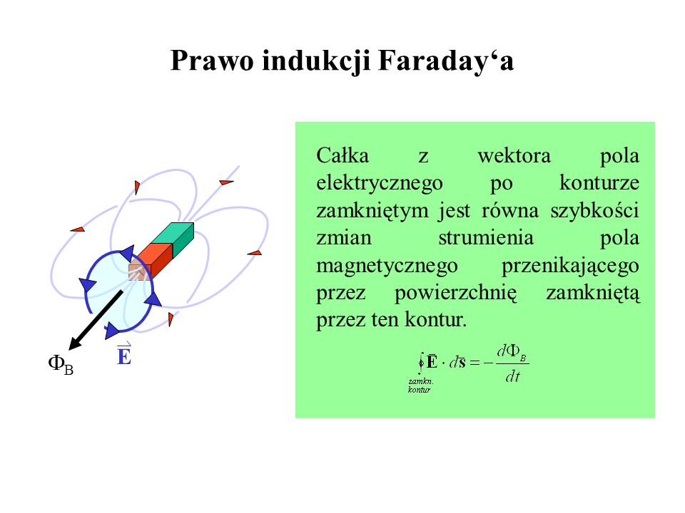 Prawo indukcji Faraday‘a