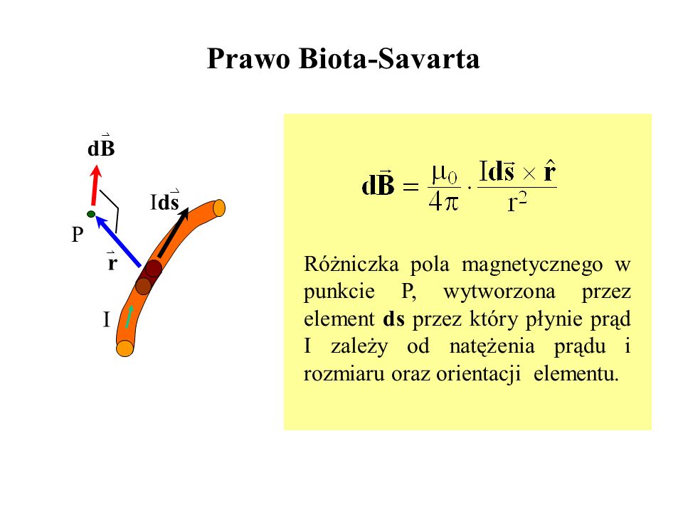 Prawo Biota-Savarta dB Ids P r